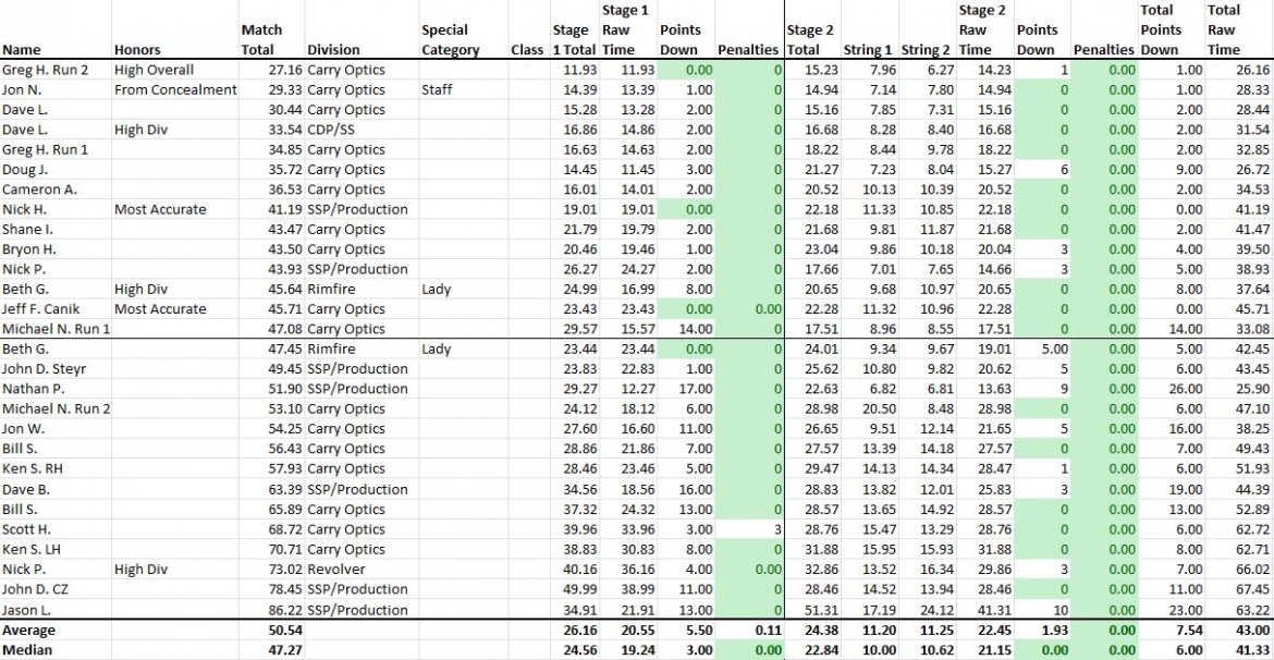 Match Scores